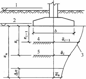 建筑地基基础规范gb50007-2011,建筑地基设计规范gb50007-2011