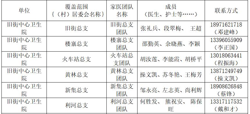 卫健委家庭医生最新消息,武汉市医生名单
