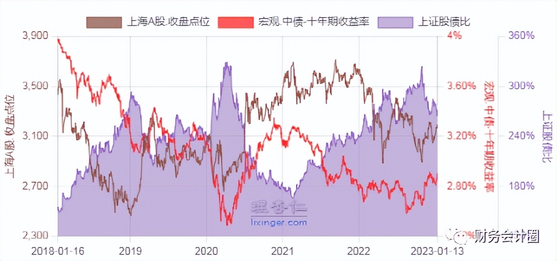 股市估值2023,5月19日指数估值数据