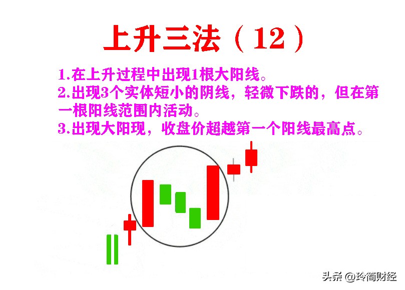 12种必跌k线组合形态图解,k线组合买入形态图解