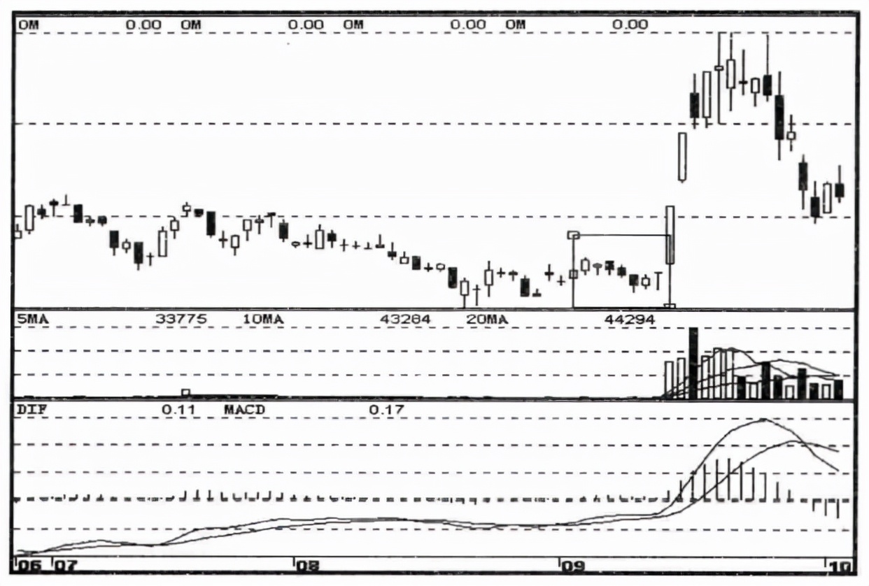 中国股市跌到零会怎样,庄家洗盘遇到大盘做空会不会血亏