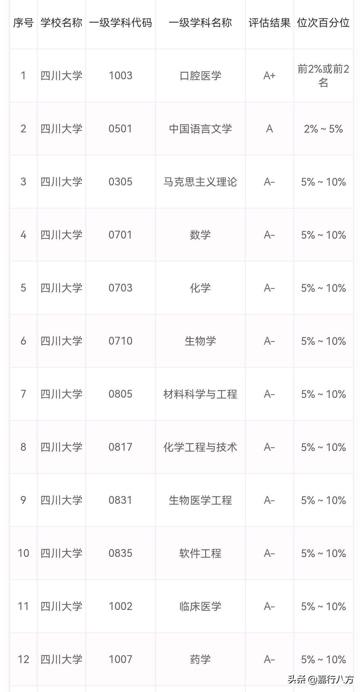 最有公信力的大学排行榜,不正规大学排名
