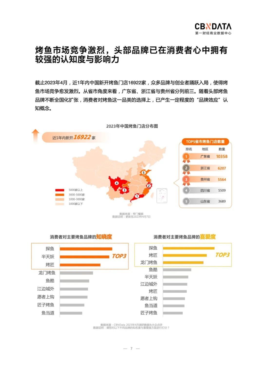 烤鱼行业发展现状和前景,烤鱼市场竞争分析