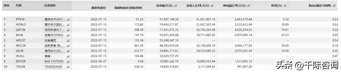 2022年航空装备行业研究报告