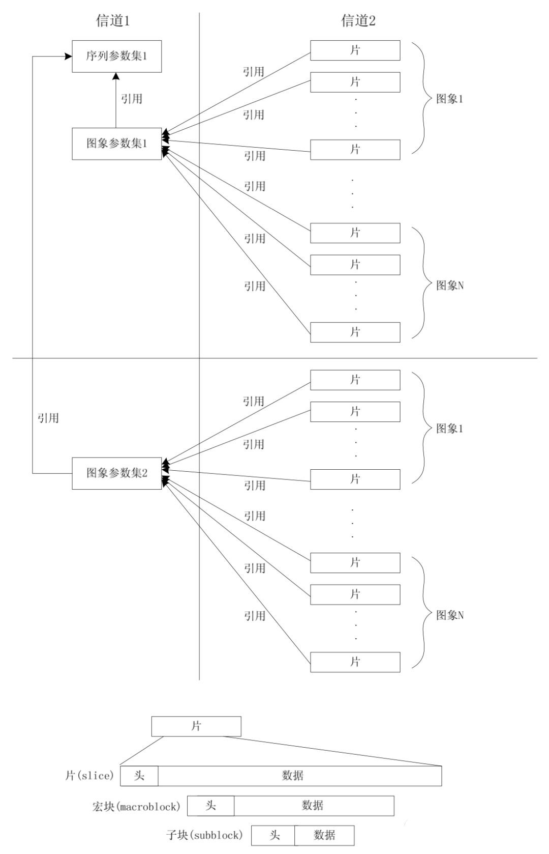 音视频基础，H.264/H.265/H.266编码相关概念介绍