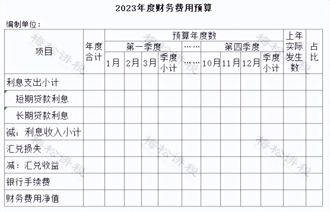 费用预算，一文搞定！