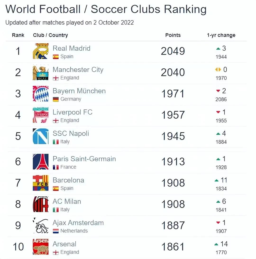 亚洲排名最后的12个球队,亚洲前十的球队