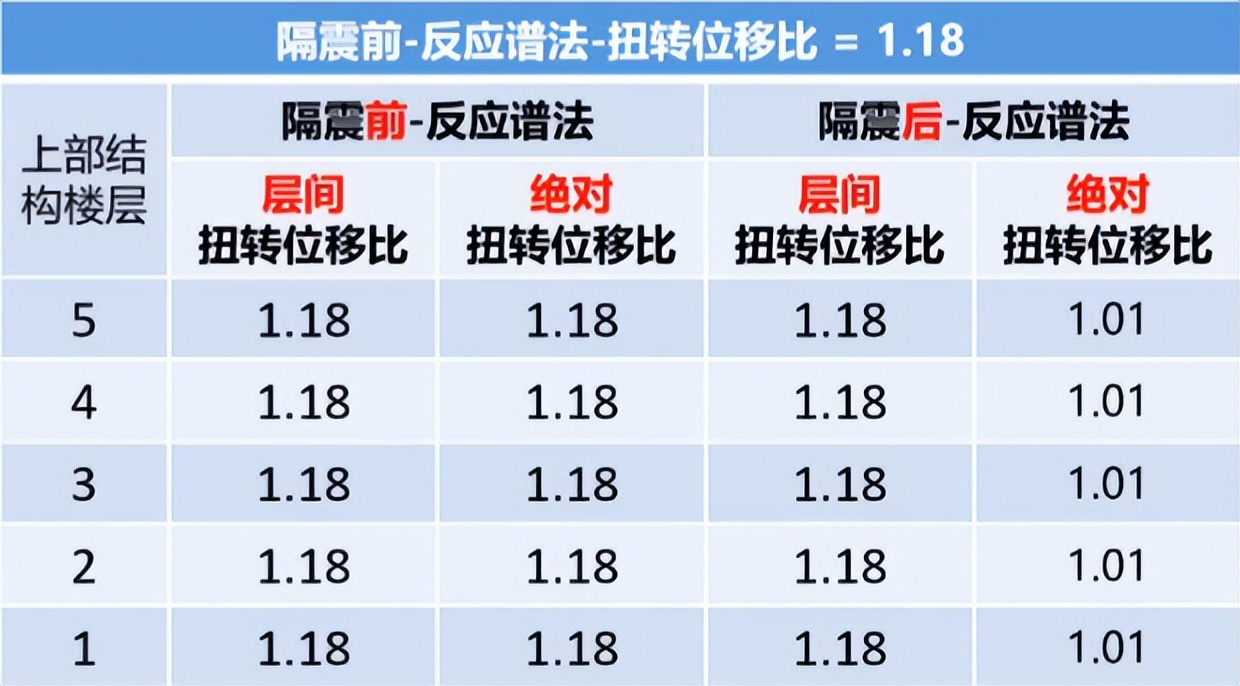 隔热板房热门话题,减震隔震技术