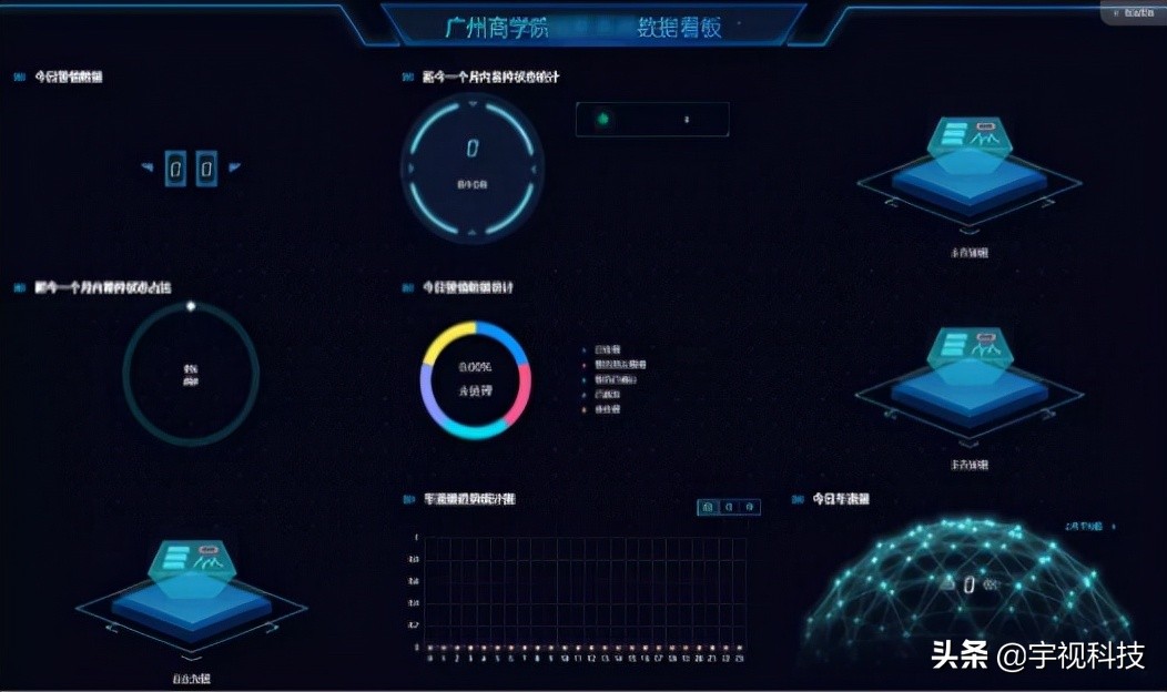 科技智守校园，看广州商学院如何实现→