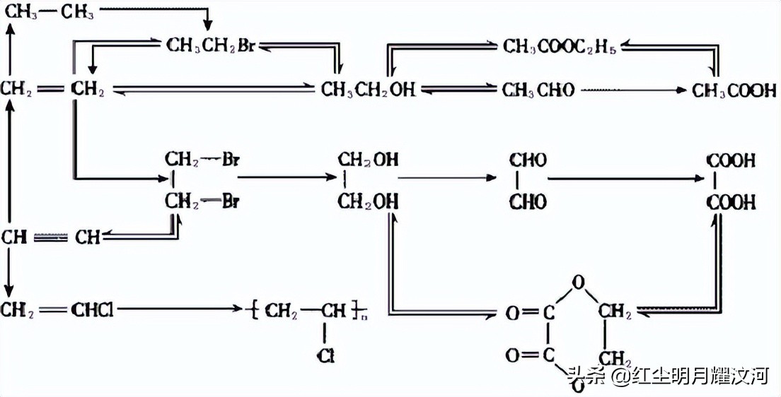高考有机化学大题的诀窍,高三有机合成推断题解题技巧