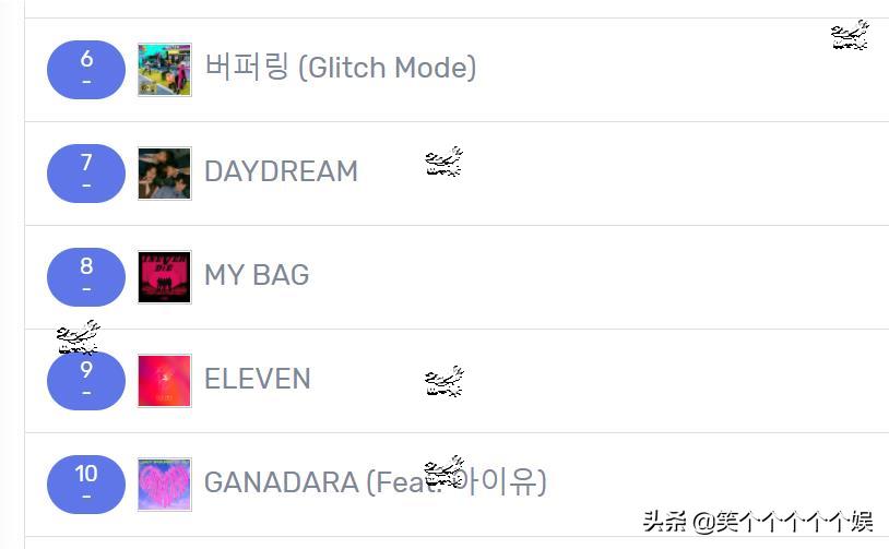 220415近7天里韩网搜索很多的歌曲IVE连冠dreamcatcher入榜