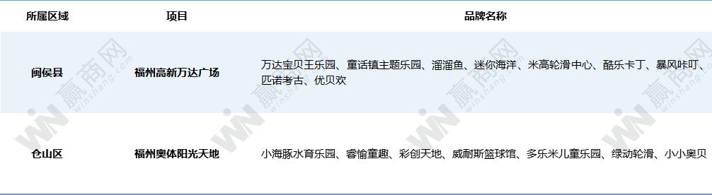 鍩庡競瑙傚療绂忓窞,鍩庡競瑙傚療绂忓缓
