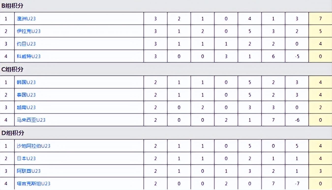 伊朗爆冷无缘u23亚洲杯正赛,国奥提前一轮出局u23亚洲杯