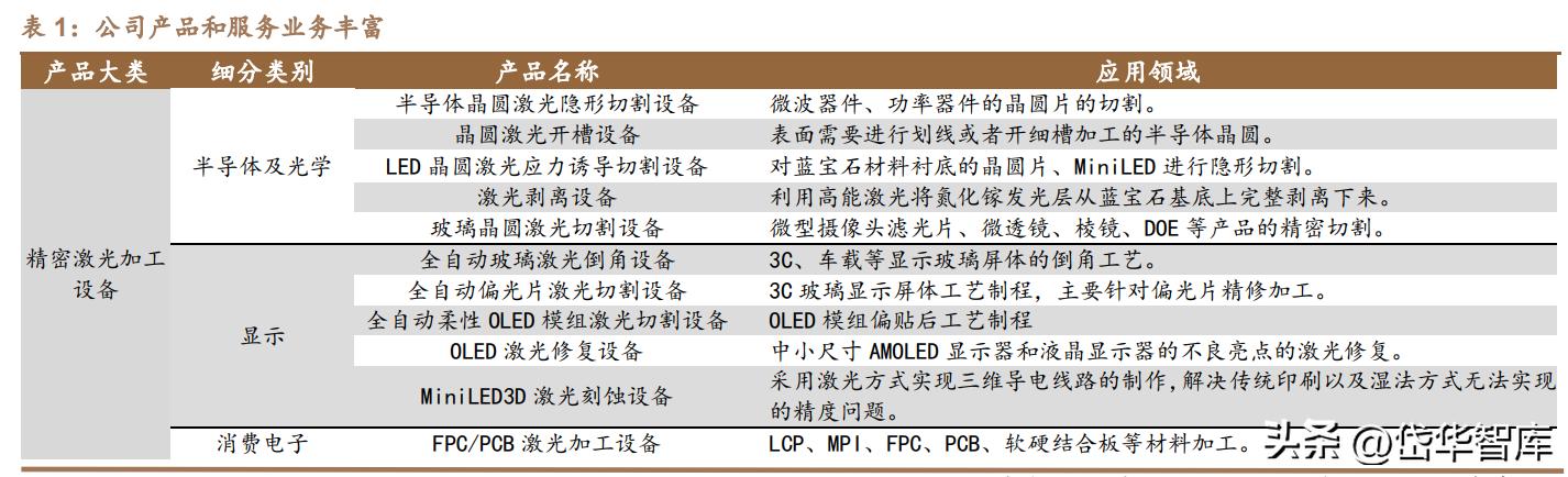 高功率激光加工设备前景,激光加工设备龙头企业