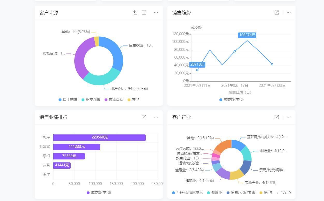免费数据可视化工具软件,最佳数据可视化工具简介
