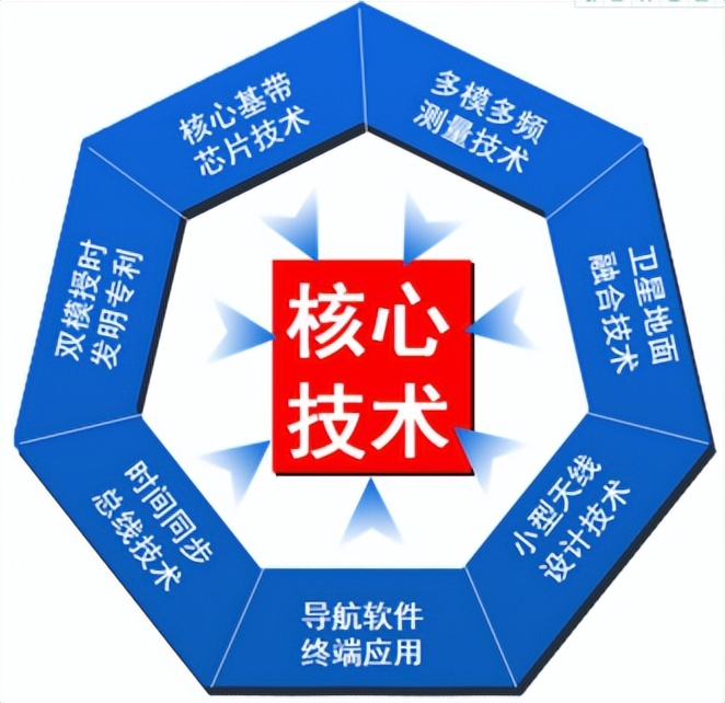 国产战斗机飞行控制系统,国产无人机飞控系统有哪些