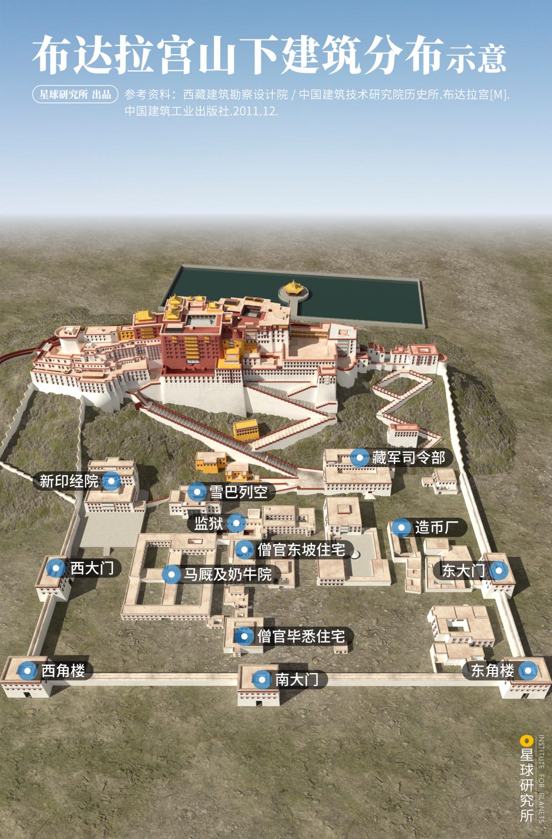 在布达拉宫可以看到什么,去布达拉宫看什么