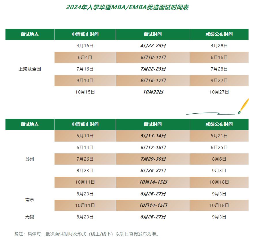 哪些学校全日制mba提前面试,参加在职mba提前面试有什么好处呢