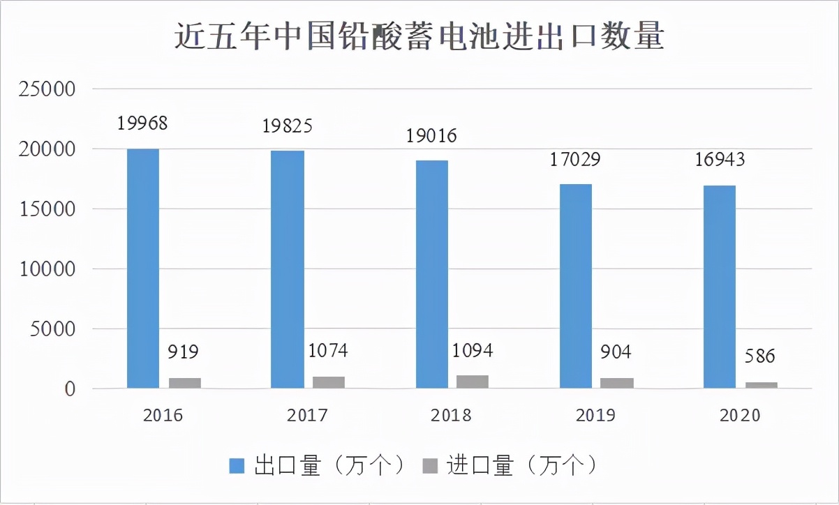 沪铅走势,沪铅行情