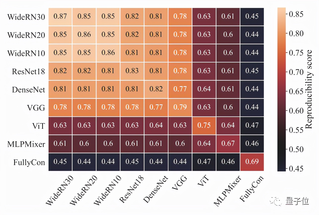cvpr2023退化模型,轻量级cvpr2021模型