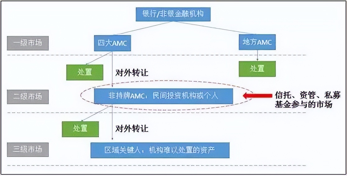 不良资产投资是什么,如何做不良资产投资