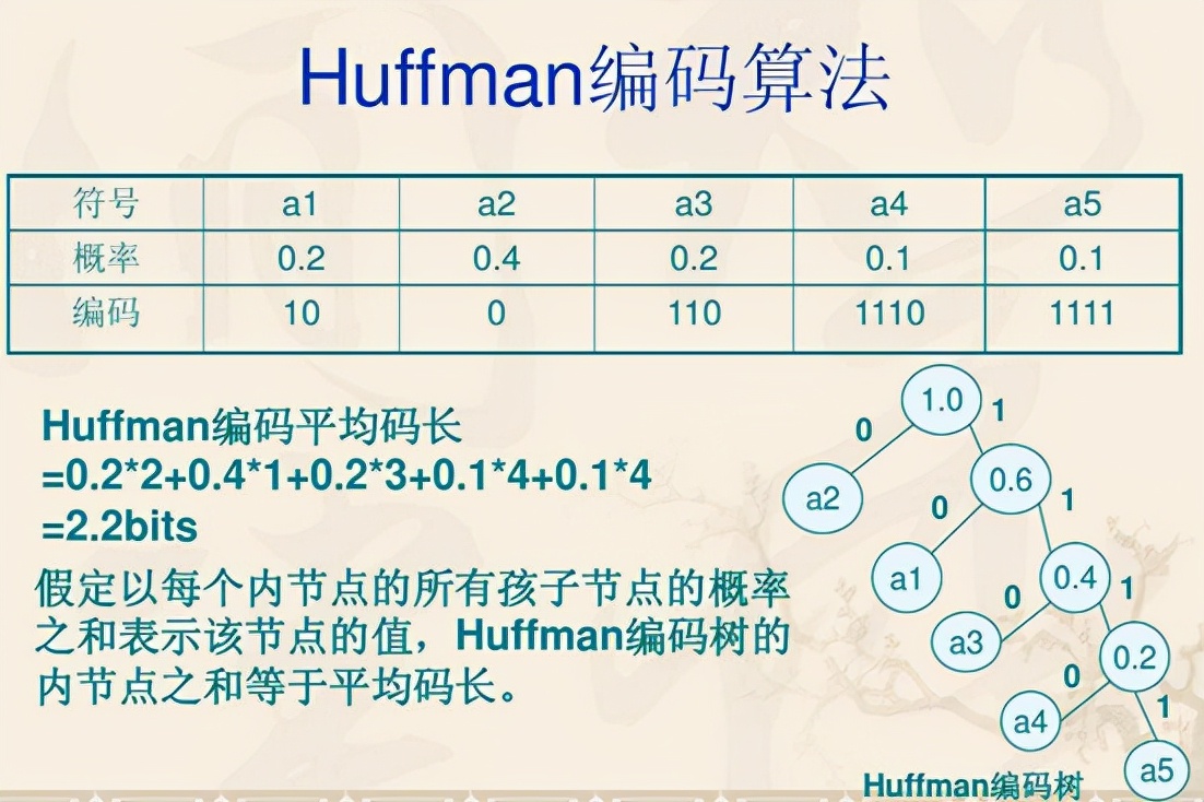 linuxzip压缩命令详解,linux使用gzip打好的包进行压缩