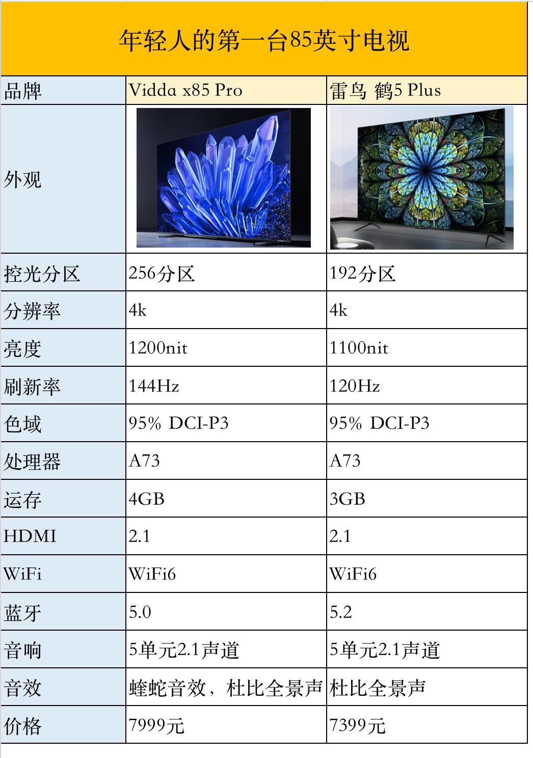家里电视碎屏了,才让我有机会做了两台7k价位85英寸电视机横评
