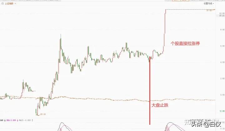利用股票波动挣钱,如何利用大盘波段炒股