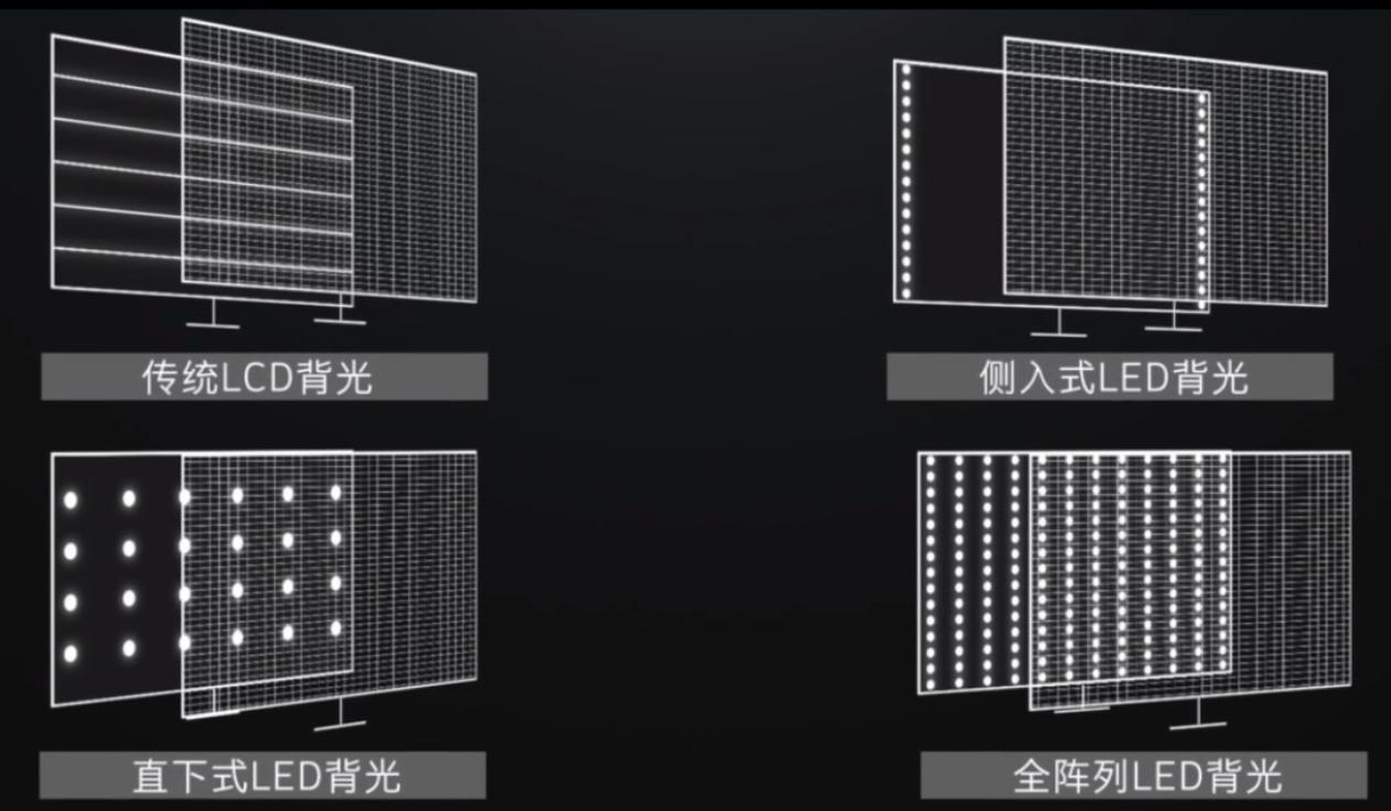 2019电视选购全攻略,2020电视选购全攻略
