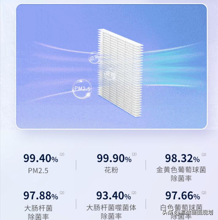 如何选一款便宜又实用的空调,买空调怎么选择哪一款空调比较好