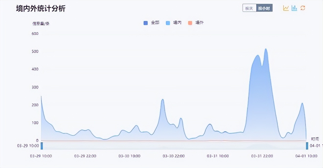 考研北京协和医学院逆袭,北京协和医学院回应复试逆袭争议