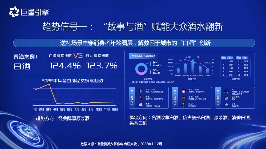 2023酒水行业怎么样,2023年酒水市场前景分析