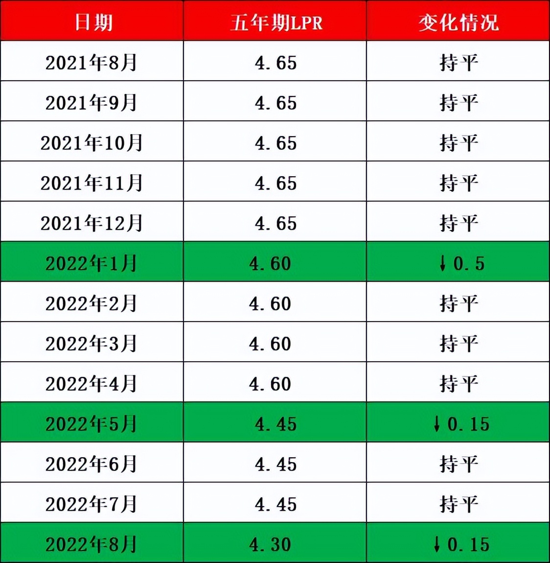 行情重回2015年？别再误判当前成都楼市