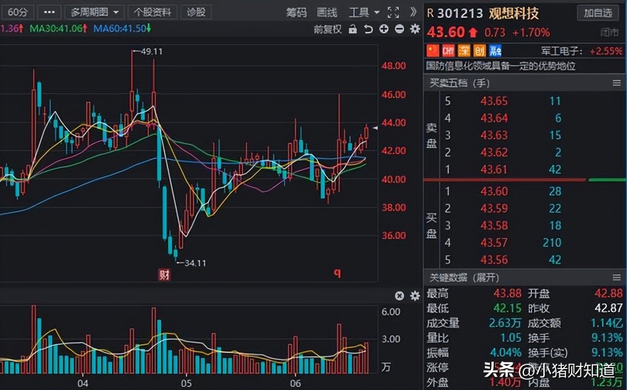 国企混改军工板块股,国企改革持续利好