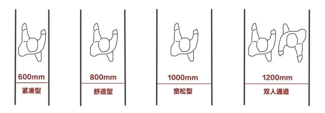室内设计家装尺寸大全图解,超详细的家装尺寸大全