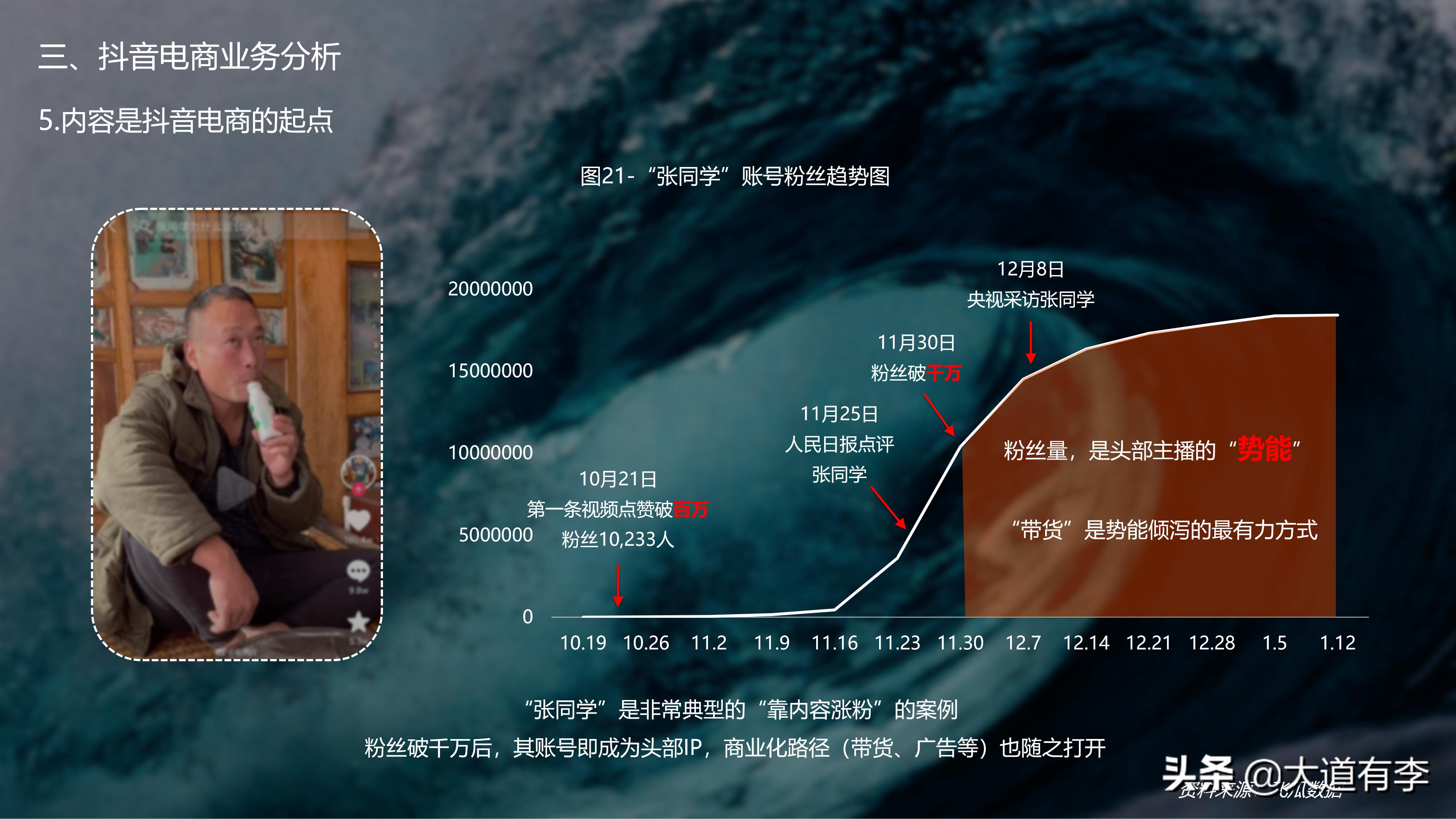 2022抖音电商生态数据报告,2020年抖音电商数据报告