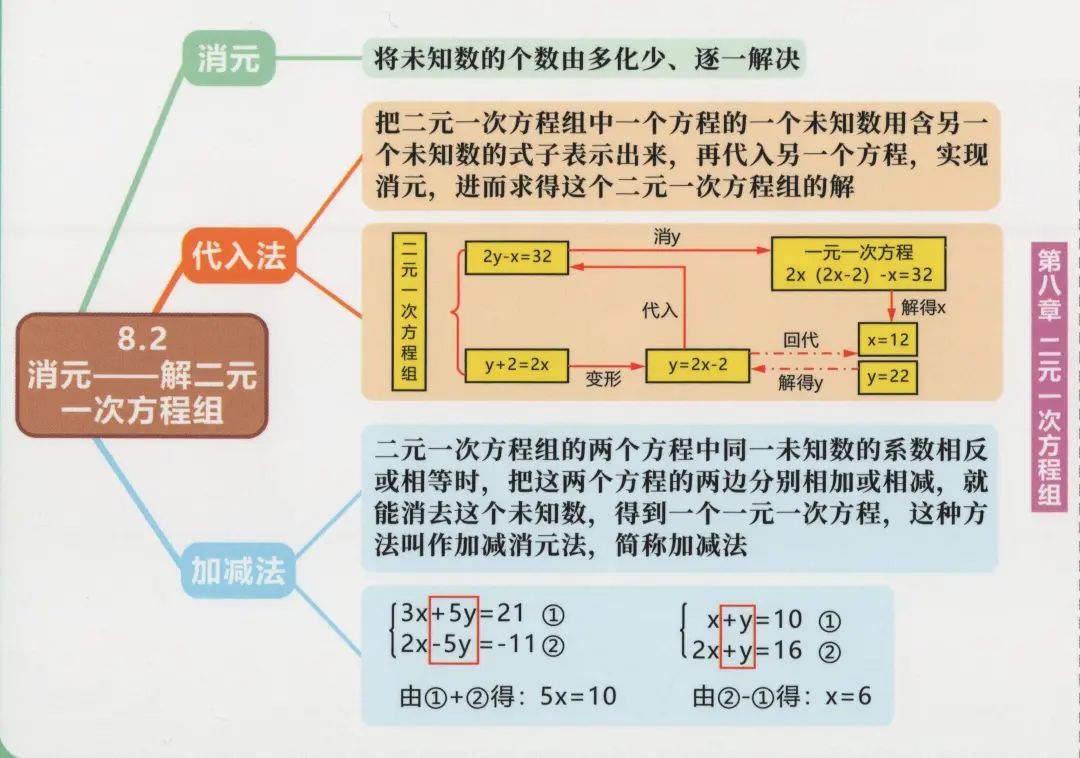 七年级上册初一数学教材全解,初一数学章节知识导图