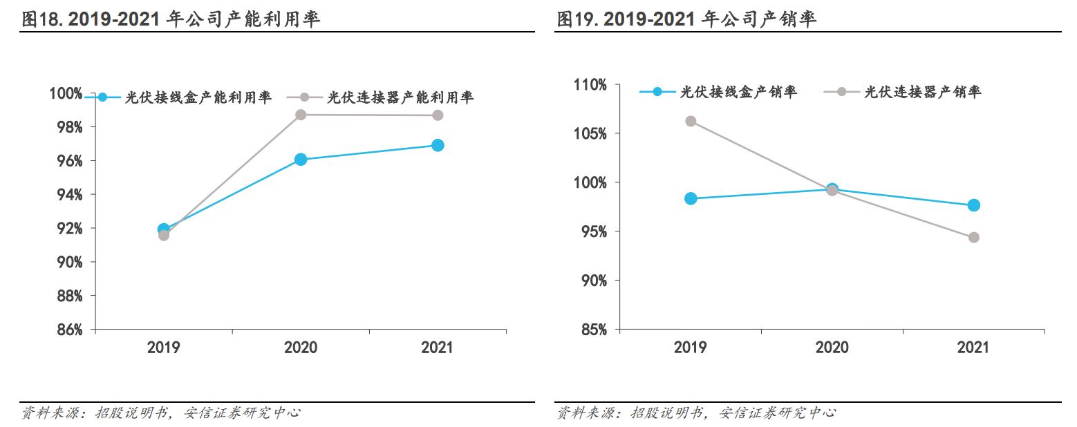 光伏接线盒与连接器先锋企业，快可电子：国产替代率正不断提升