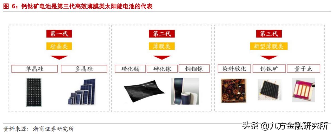 最有潜力的新型能源,最有潜力的半导体