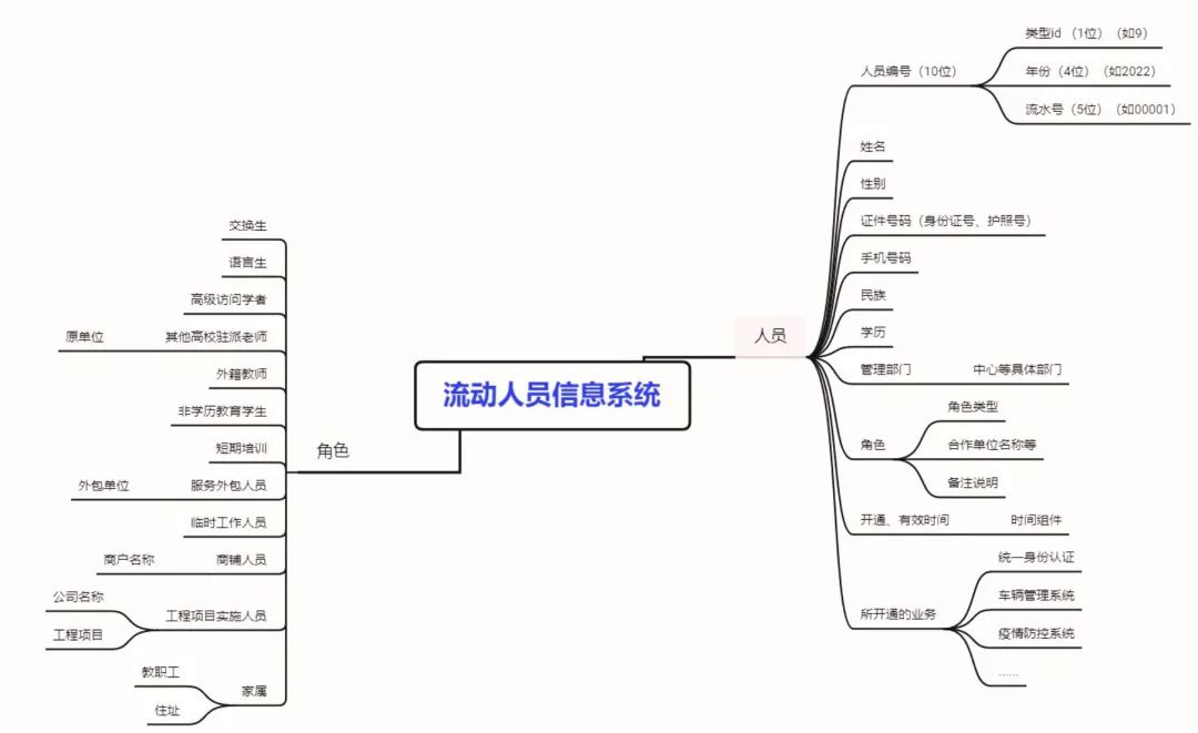 江南大学智慧校园实践：高校流动人员信息管理办法