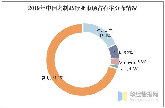 双汇发展深度分析2021,双汇发展2021年报分析