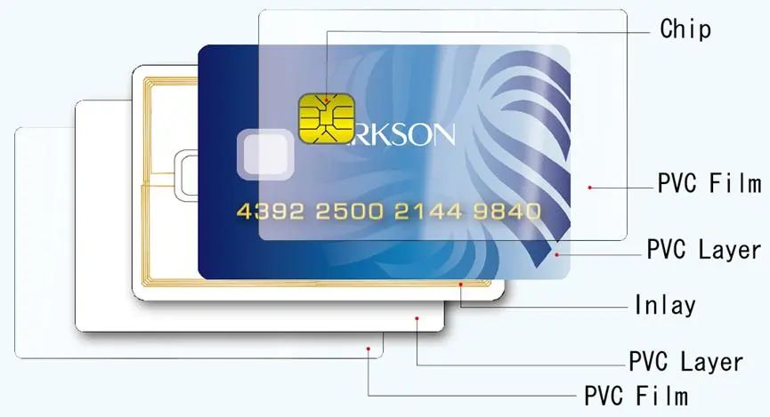 哔！与刷卡机贴贴的付款卡经历了什么？