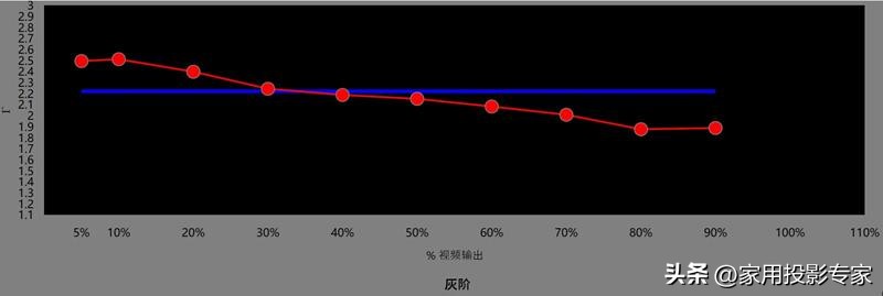 索尼xw5000投影机评测,索尼kvpl-xw5000投影