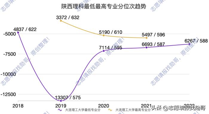 大连理工大学最新情况,大连理工大学最近新消息