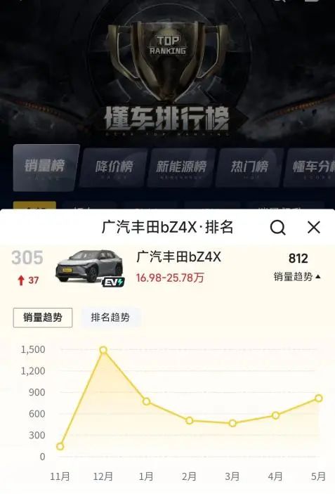 现代大众丰田哪个更厉害,大众丰田到底哪个强