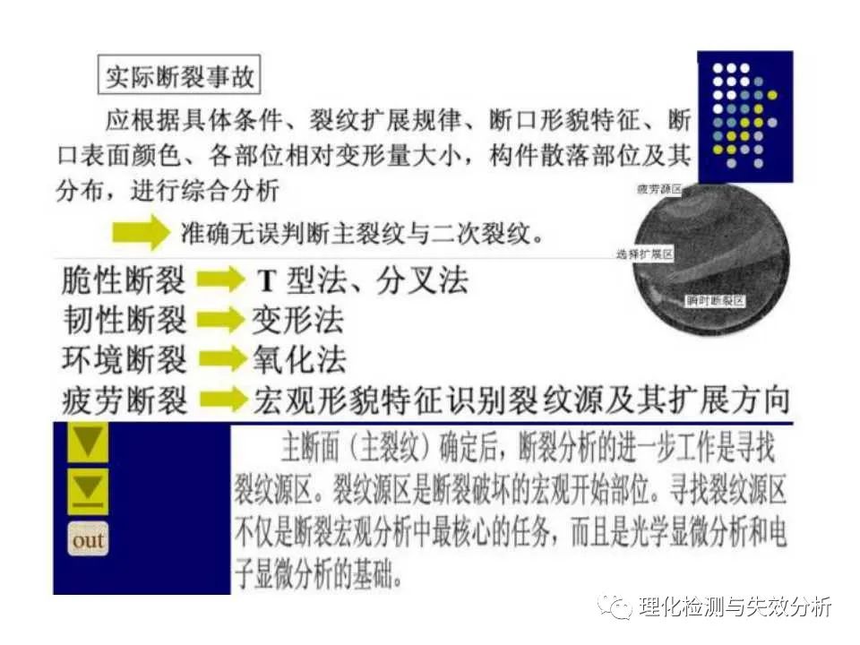 金属断口分析,金属断口宏观形貌分析