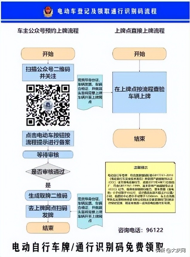 大庆电动车上牌电子发票,电动车没有发票有票据可以上牌吗