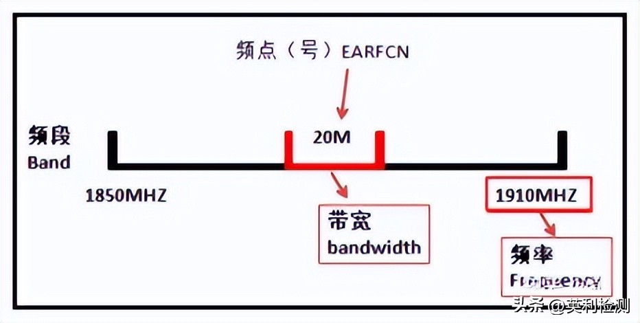 5gwifi路由器最佳信道频宽,无线路由器5g频率对应带宽