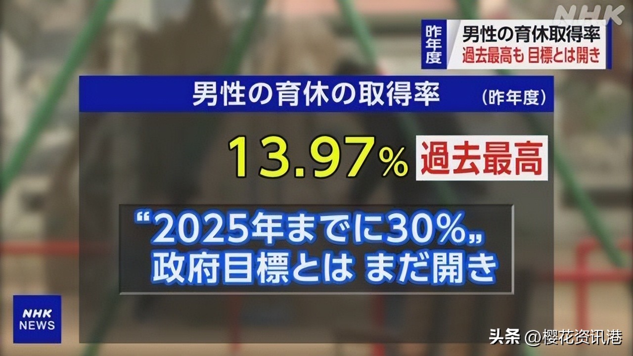日本男性2021育儿休假率,日本育儿福利新政策
