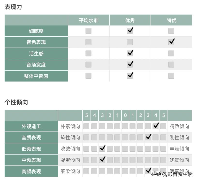 “便携Hi-Fi从此全面制霸”Chord2go搭配2yu模块组合Qutest、Anni
